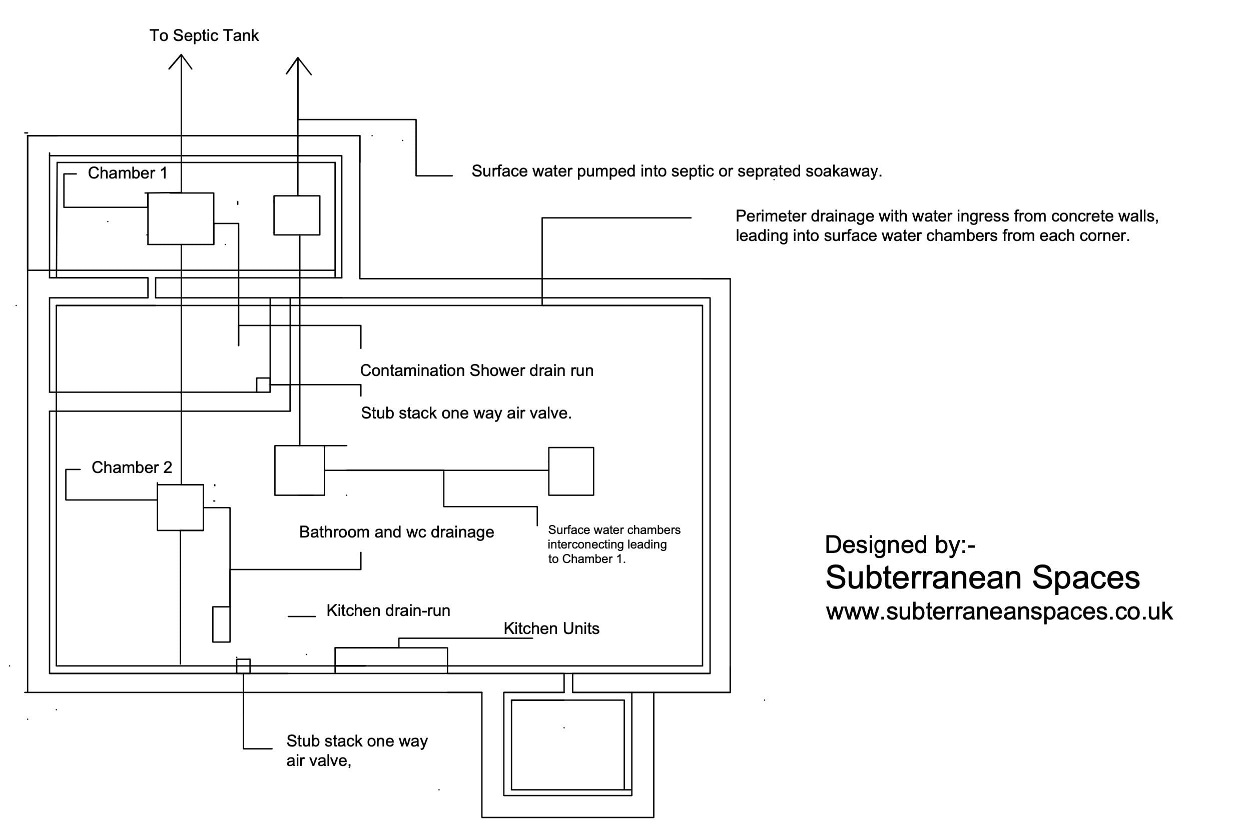 Drainage Plan for Nuclear Bunker